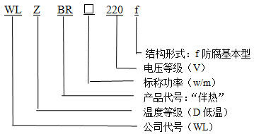 WLZBR-30-220-J防腐基本型(中溫)自限溫電伴熱帶型號(hào)說明