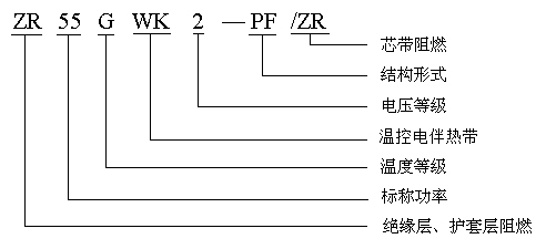 ZR)GWK防護(hù)型阻燃防爆(高溫)自限溫電伴熱帶型號(hào)說(shuō)明