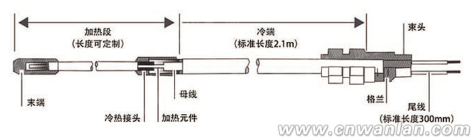 礦物絕緣加熱電纜結(jié)構(gòu)圖