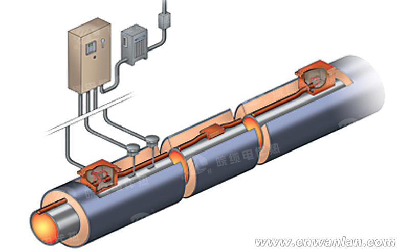 管道集膚效應(yīng)電伴熱(集膚電加熱)系統(tǒng)