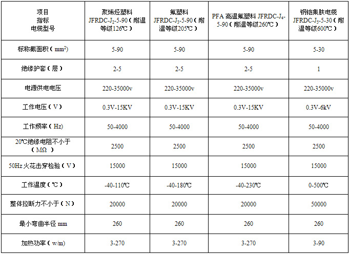 SECT集膚效應伴熱電纜（集膚電流加熱）系統(tǒng)主要技術參數(shù)