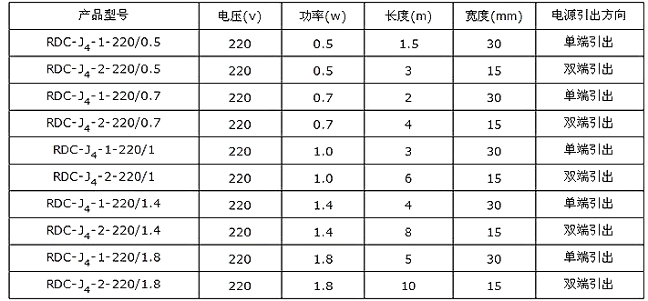 玻璃纖維電加熱帶規(guī)格型號及技術參數表