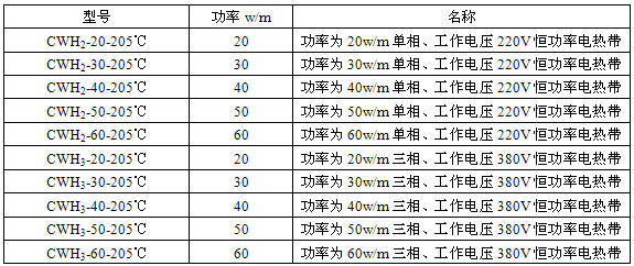 cwh2恒功率電伴熱帶技術(shù)參數(shù)