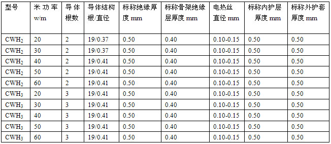 恒功率電伴熱帶規(guī)格參數(shù)