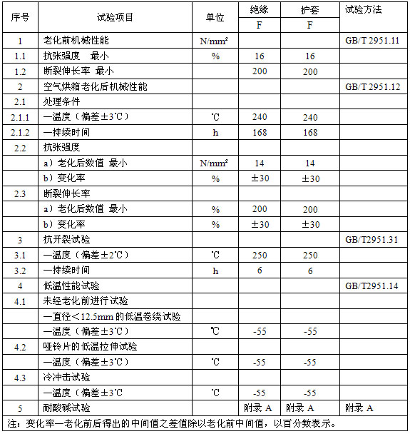 恒功率電伴熱帶機(jī)械性能表