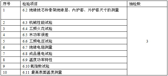 恒功率電伴熱帶檢驗(yàn)內(nèi)容