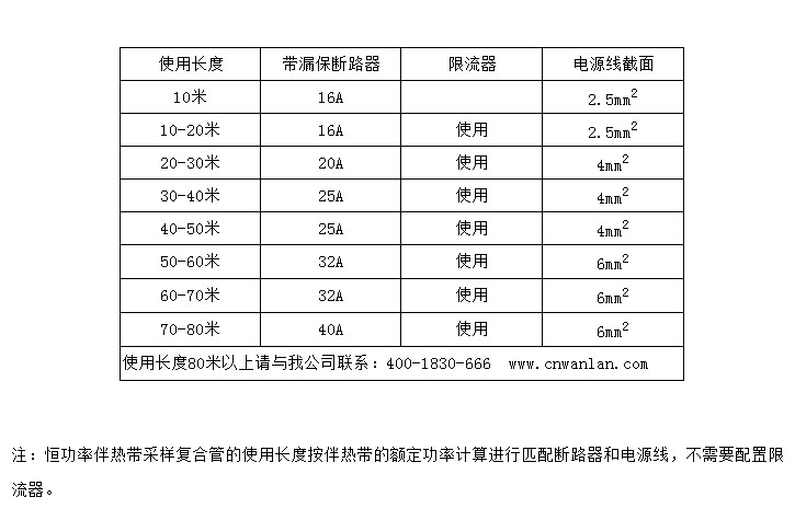 伴熱管纜（采樣復(fù)合管）安裝與使用說明七