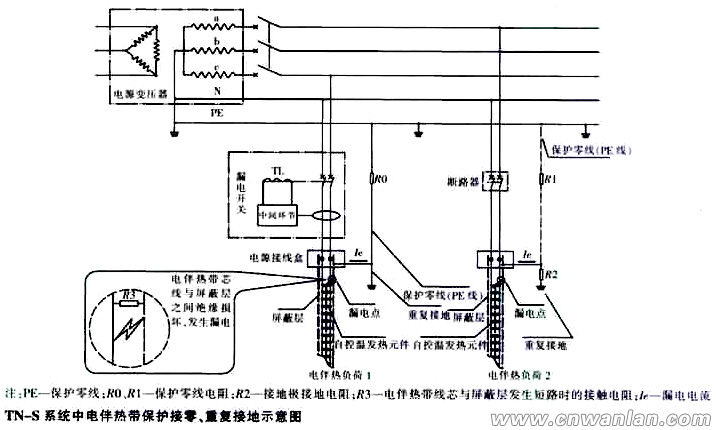 影響油井電伴熱帶運行的不安全因素