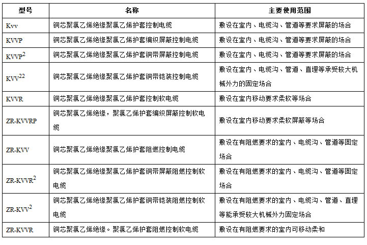 控制電纜型號規(guī)格