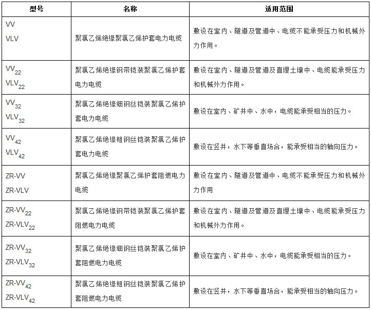 聚氯乙烯絕緣護(hù)套電力電纜型號規(guī)格