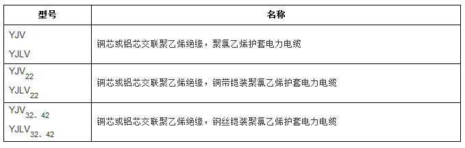 交聯(lián)聚氯乙烯絕緣電力電纜型號規(guī)格