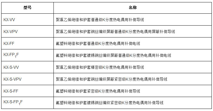 補償導(dǎo)線、補償電纜型號規(guī)格