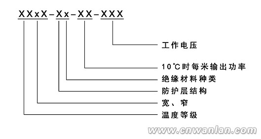 電伴熱帶型號