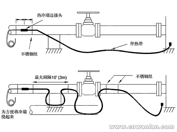 電伴熱帶安裝圖