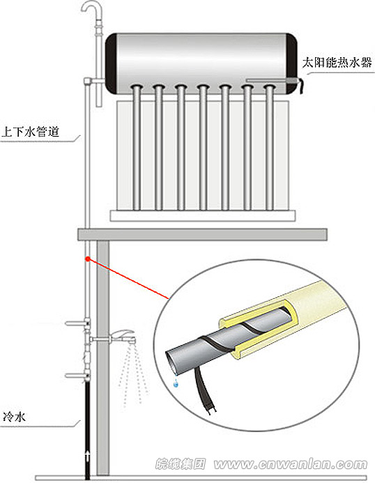 太陽能熱水器管道的防凍保溫應(yīng)用