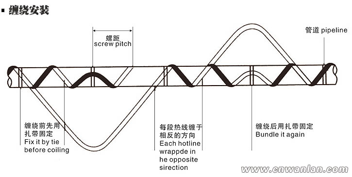 電伴熱帶纏繞式安裝方式（圖）