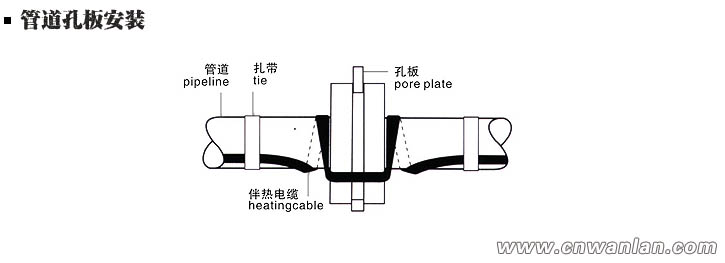 管道孔板處電伴熱帶安裝方法（圖）