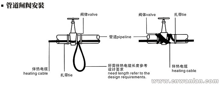 管道閥門(mén)處的電伴熱帶安裝方法（圖）