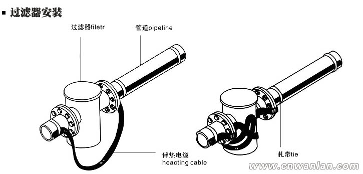 管道介質(zhì)過(guò)濾器處的電伴熱帶安裝方法（圖）