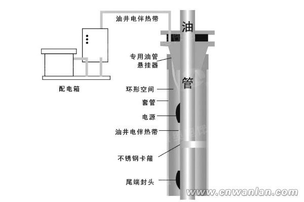 原油開(kāi)采電伴熱帶保溫系統(tǒng)結(jié)構(gòu)