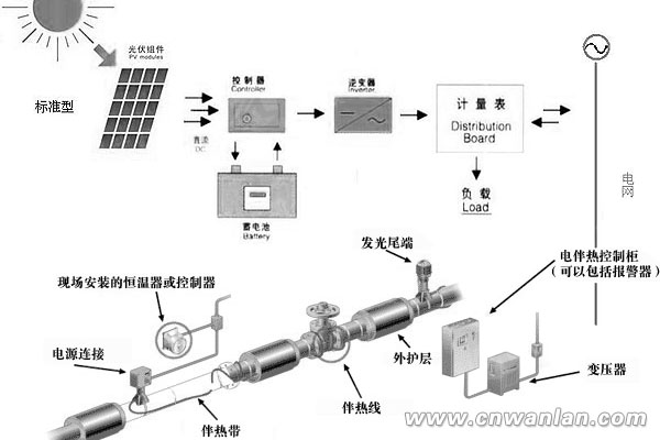 太陽能光伏電能連接電伴熱帶系統(tǒng)結(jié)構(gòu)圖