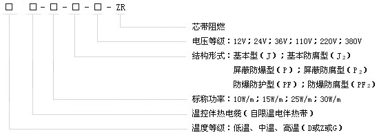 自限溫電伴熱帶產(chǎn)品型號(hào)表示圖