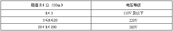 自限溫電伴熱帶電阻數(shù)值及電壓等級(jí)