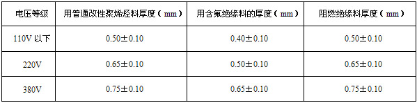 電伴熱帶材料及厚度