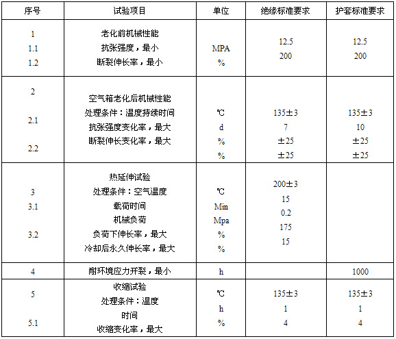 絕緣、護(hù)套的機(jī)械物理性能試驗(yàn)要求