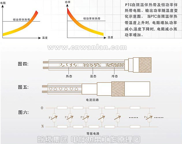 工業(yè)電伴熱帶原理