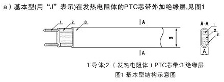 基本型結(jié)構(gòu)伴熱帶