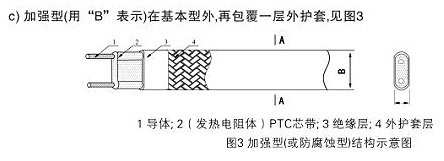 加強型和耐腐型結(jié)構(gòu)伴熱帶