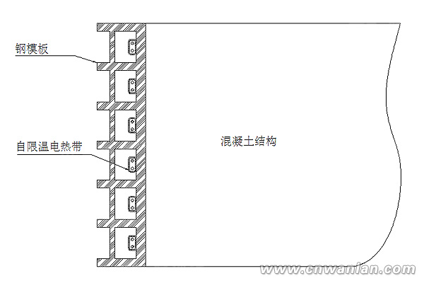 為電伴熱帶混凝土防凍養(yǎng)護(hù)定制的鋼模板