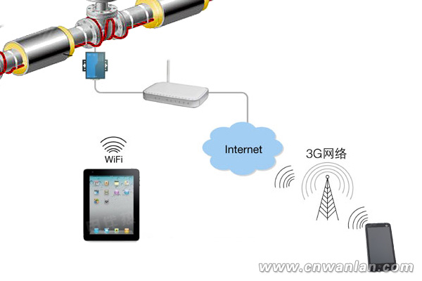 電伴熱帶手機(jī)端遠(yuǎn)程控制系統(tǒng)