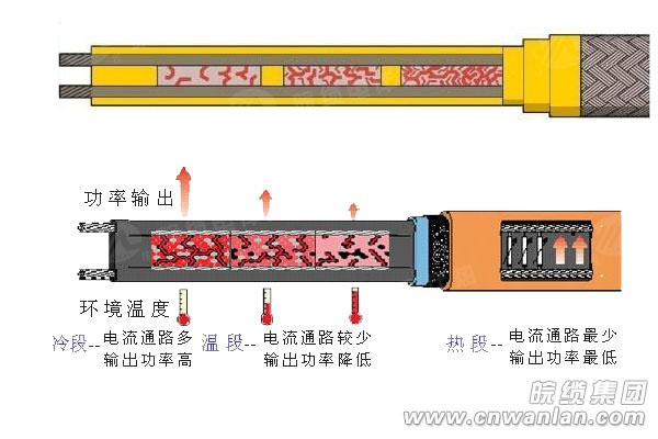 電伴熱帶電阻過(guò)度原理圖