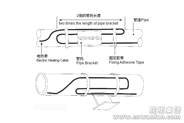 自限溫電伴熱帶正確安裝圖（三）