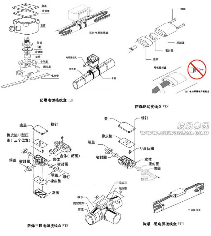 電伴熱帶附件正確安裝圖