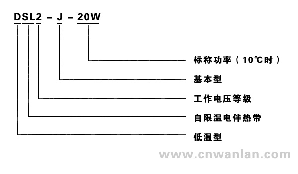 DSL2-J-15/20/25/30/35W自限溫電伴熱帶型號說明