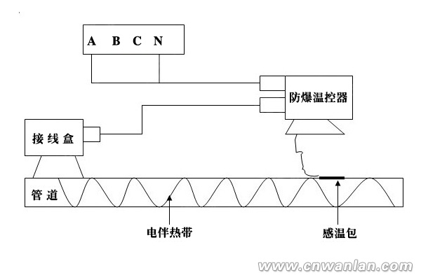 220V電伴熱帶防爆溫度控制器、電源接線盒接線示意圖