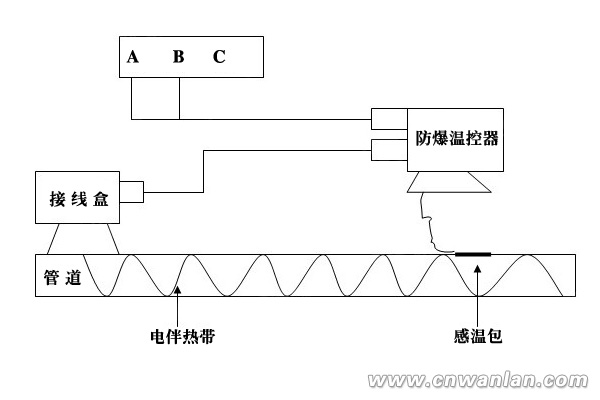 380V電伴熱帶防爆溫度控制器、電源接線盒接線示意圖