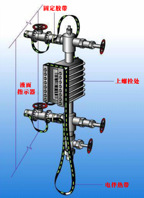 液位計(jì)的電伴熱帶安裝圖