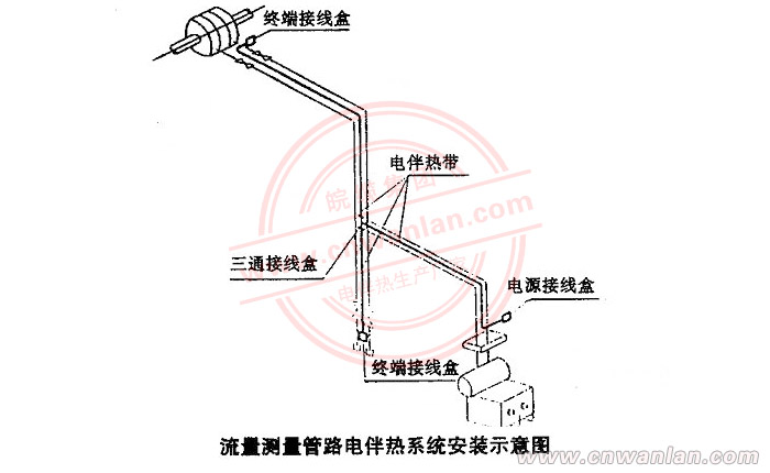 電伴熱帶在流量儀表管道上的安裝