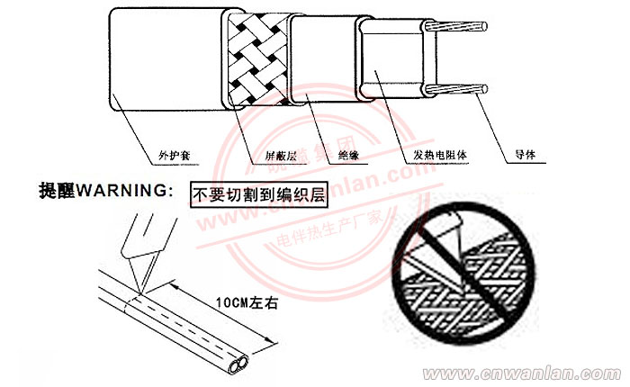 圖（一）：自限溫電伴熱帶的外護(hù)套剝線方法