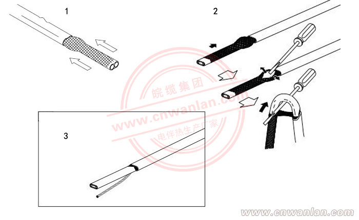 圖（三）：自限溫電伴熱帶的編織層剝開(kāi)方法