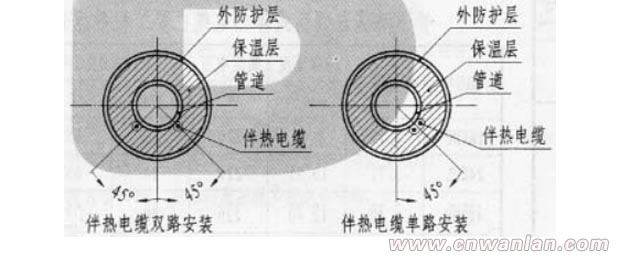 民用管道的伴熱電纜安裝位置