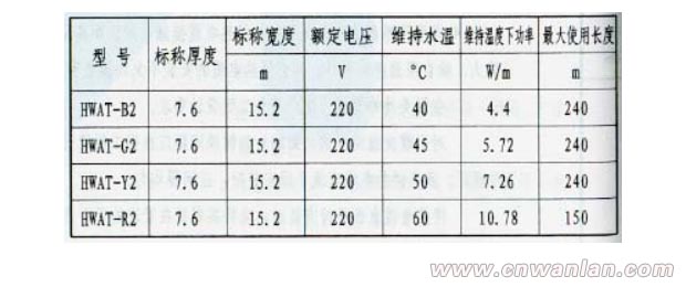 生活熱水伴熱電纜主要工程數(shù)據(jù)表