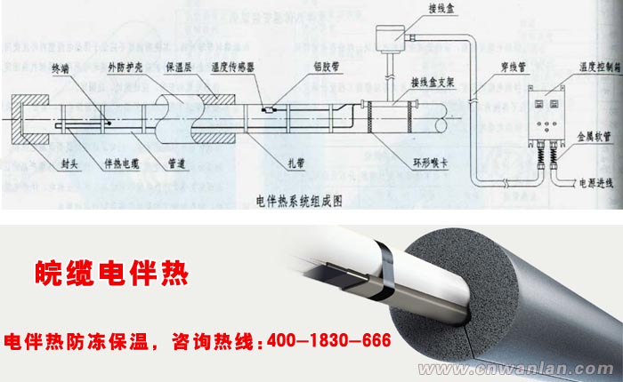 民用電伴熱的（主成）構(gòu)造圖