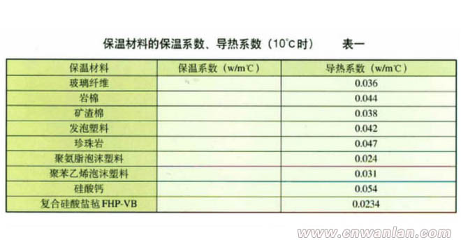  伴熱帶保溫的熱量衡算示例