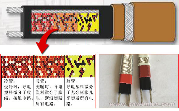 自限溫電伴熱的節(jié)能效果源于PTC效應