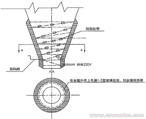 斗狀和平壁面的電伴熱安裝（圖）